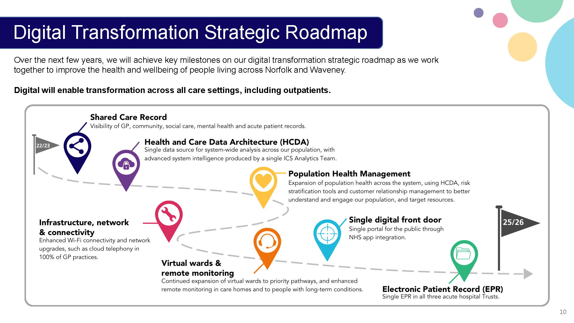 Executive Medical Director Blog: November 2023 - Dr Frankie Swords ...