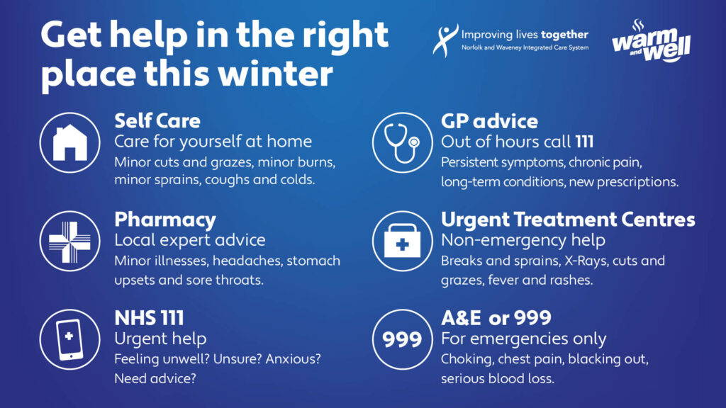 Get help in the right place this winter.
Self care - care for yourself at home for minor cuts, minor burns, minor sprains, coughs and colds. 
Pharmacy - get local expert advice on minor illnesses, headaches, stomach upsets and sore throats. 
NHS111 - get urgent help if you're feeling unwell, unsure, anxious, and need advice.
GP advice - book an appointment for persistent symptoms, chronic pain, long-term conditions, new prescriptions. 
Urgent Treatment Centres - non-emergency help for breaks, sprains, x-rays, cuts, fever and rashes.
A&E or 999 - for emergencies only, such as choking, chest pain, blacking out, serious blood loss.